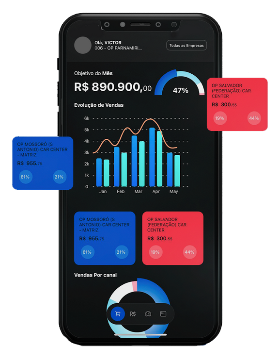 Dashboard Gestor Lunar